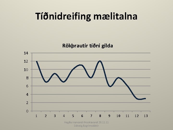 Tíðnidreifing mælitalna Rökþrautir tíðni gilda 14 12 10 8 6 4 2 0 1