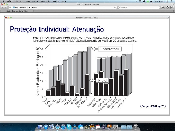 Proteção Individual: Atenuação (Berger, EARLog 20) 