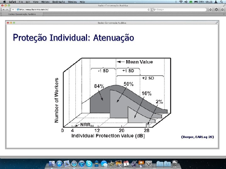 Proteção Individual: Atenuação (Berger, EARLog 20) 