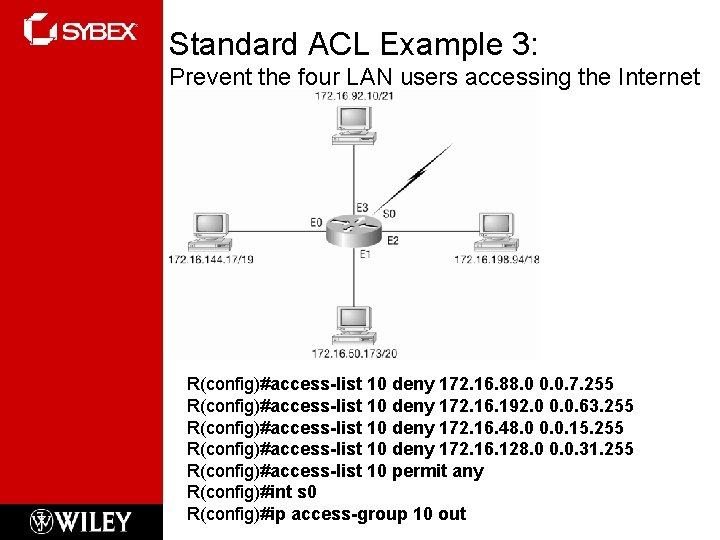 Standard ACL Example 3: Prevent the four LAN users accessing the Internet R(config)#access-list 10