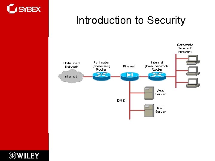 Introduction to Security 
