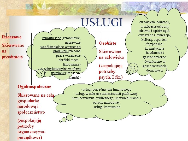 USŁUGI Rzeczowe Skierowane na przedmioty renowacyjne (remontowe, naprawcze współdziałające w procesie produkcji (zlecone prace