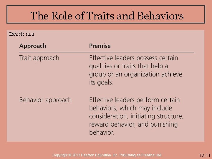The Role of Traits and Behaviors Exhibit 12. 2 Copyright © 2012 Pearson Education,