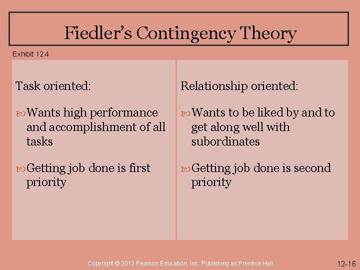 Fiedler’s Contingency Theory Exhibit 12. 4 Task oriented: Relationship oriented: Wants high performance Wants