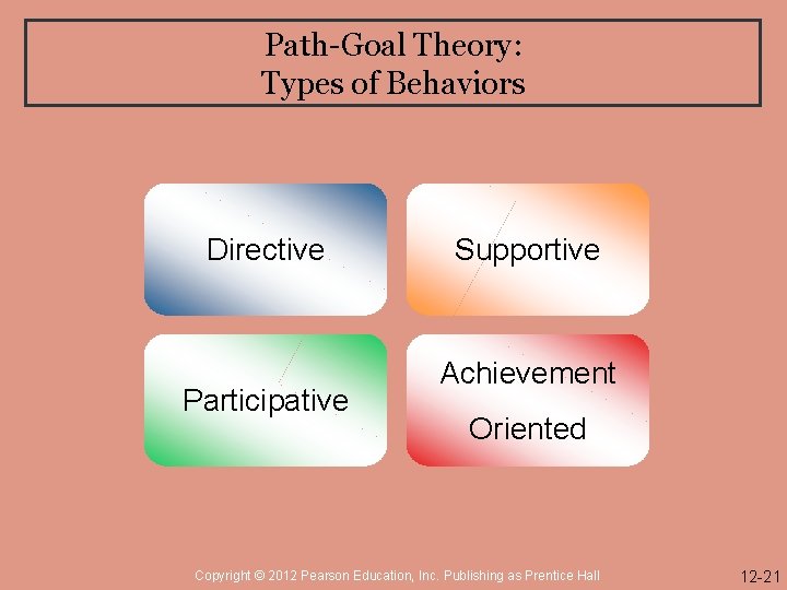 Path-Goal Theory: Types of Behaviors Directive Participative Supportive Achievement Oriented Copyright © 2012 Pearson