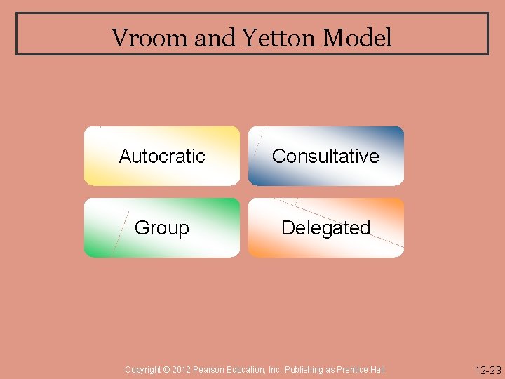 Vroom and Yetton Model Autocratic Consultative Group Delegated Copyright © 2012 Pearson Education, Inc.