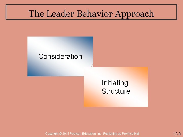 The Leader Behavior Approach Consideration Initiating Structure Copyright © 2012 Pearson Education, Inc. Publishing