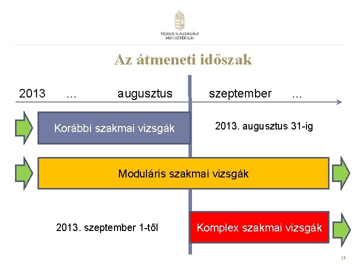 Az átmeneti időszak 2013 … augusztus Korábbi szakmai vizsgák szeptember … 2013. augusztus 31 Az átmeneti időszak 2013 … augusztus Korábbi szakmai vizsgák szeptember … 2013. augusztus 31