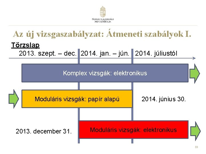 Az új vizsgaszabályzat: Átmeneti szabályok I. Törzslap 2013. szept. – dec. 2014. jan. – Az új vizsgaszabályzat: Átmeneti szabályok I. Törzslap 2013. szept. – dec. 2014. jan. –
