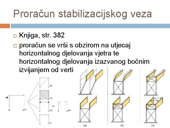 Proračun stabilizacijskog veza Knjiga, str. 382 proračun se vrši s obzirom na utjecaj horizontalnog