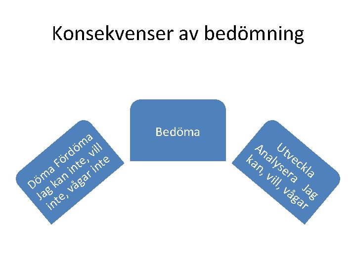 Konsekvenser av bedömning a m ill ö d , v r ö te te