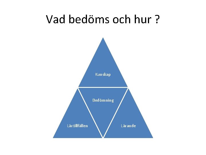 Vad bedöms och hur ? Kunskap Bedömning Lärtillfällen Lärande 