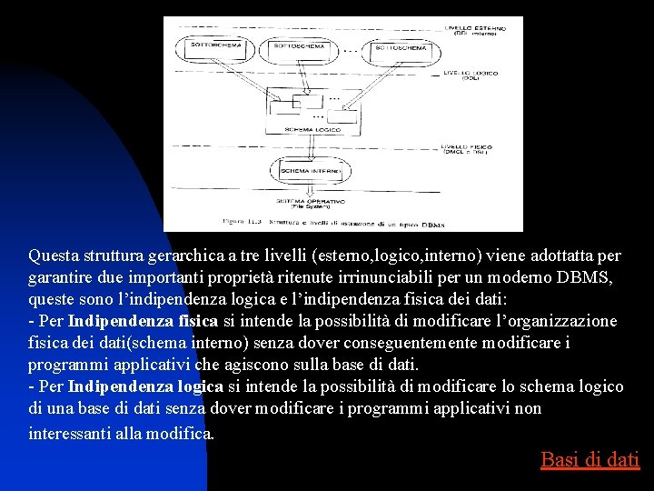 Questa struttura gerarchica a tre livelli (esterno, logico, interno) viene adottatta per garantire due