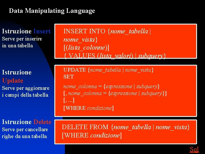 Data Manipulating Language Istruzione Insert Serve per inserire in una tabella Istruzione Update Serve