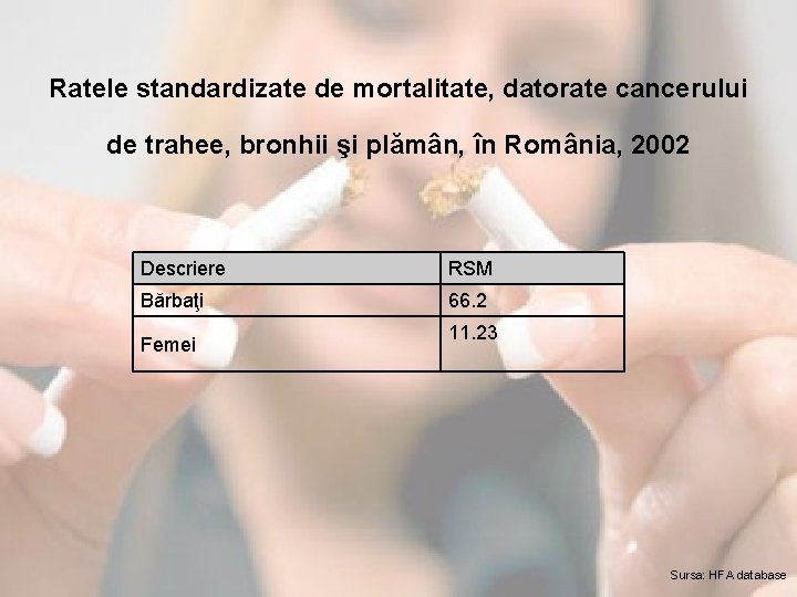 Ratele standardizate de mortalitate, datorate cancerului de trahee, bronhii şi plămân, în România, 2002