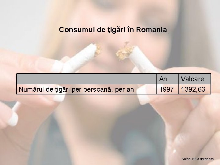 Consumul de ţigări în Romania Numărul de ţigări persoană, per an An Valoare 1997