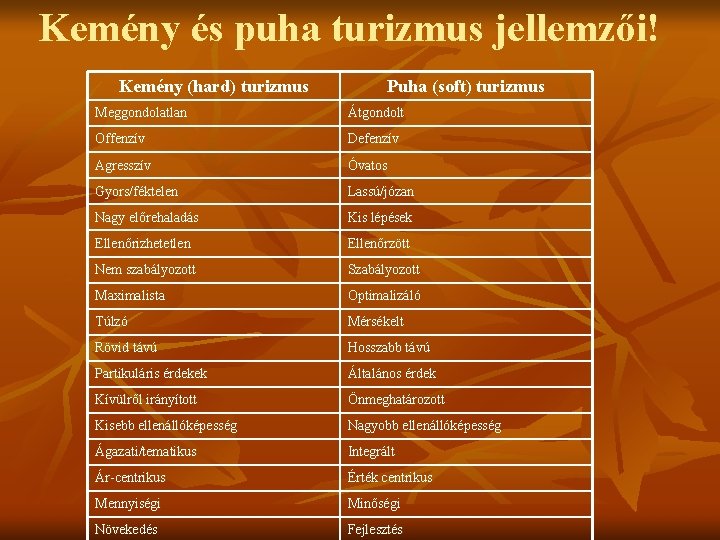 Kemény és puha turizmus jellemzői! Kemény (hard) turizmus Puha (soft) turizmus Meggondolatlan Átgondolt Offenzív