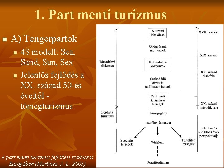 1. Part menti turizmus n A) Tengerpartok n n 4 S modell: Sea, Sand,