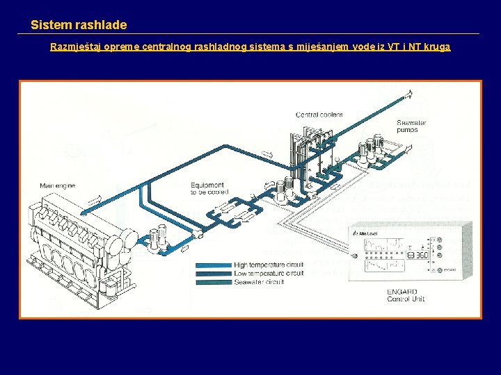 Sistem rashlade Razmještaj opreme centralnog rashladnog sistema s miješanjem vode iz VT i NT