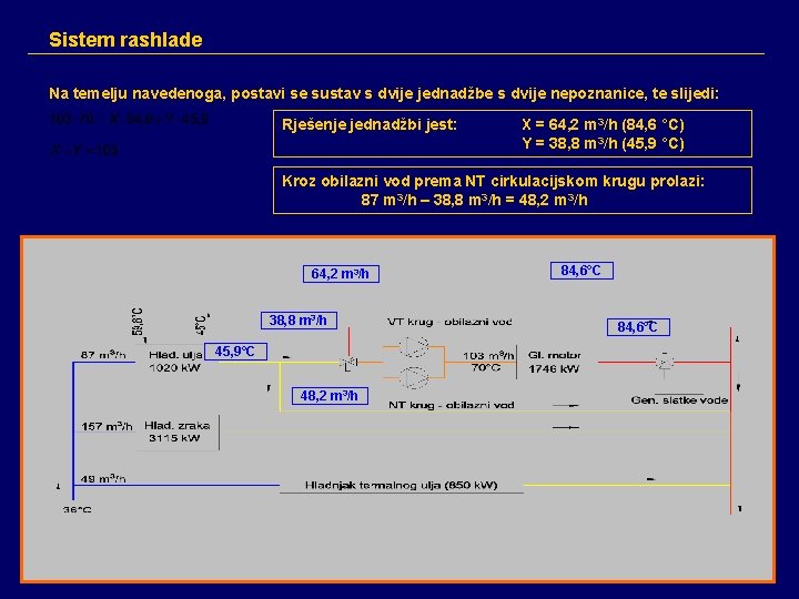 Sistem rashlade Na temelju navedenoga, postavi se sustav s dvije jednadžbe s dvije nepoznanice,