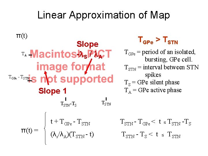 Linear Approximation of Map π(t) Slope -l. S / l. A TA TGPe -