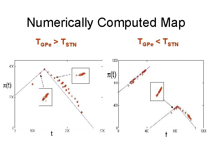 Numerically Computed Map TGPe > TSTN TGPe < TSTN 