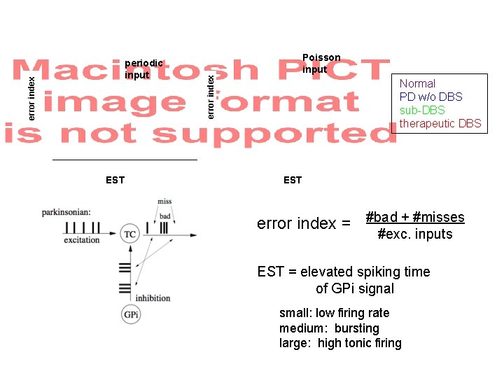 EST Poisson input error index periodic input Normal PD w/o DBS sub-DBS therapeutic DBS