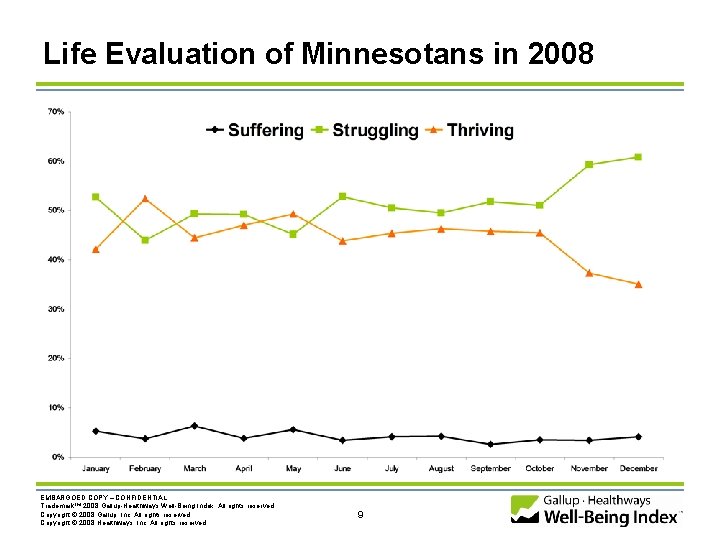 Life Evaluation of Minnesotans in 2008 EMBARGOED COPY – CONFIDENTIAL Trademark. TM 2008 Gallup-Healthways