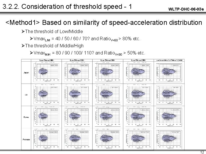 3. 2. 2. Consideration of threshold speed - 1 WLTP-DHC-06 -03 e <Method 1>