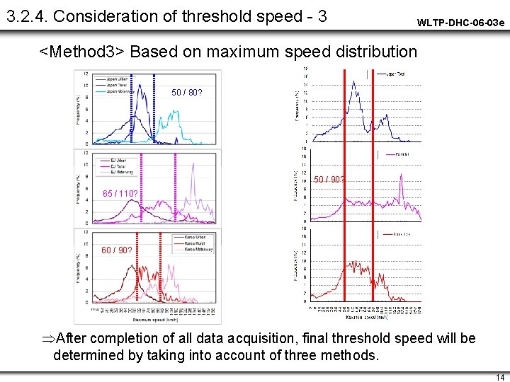 3. 2. 4. Consideration of threshold speed - 3 WLTP-DHC-06 -03 e <Method 3>