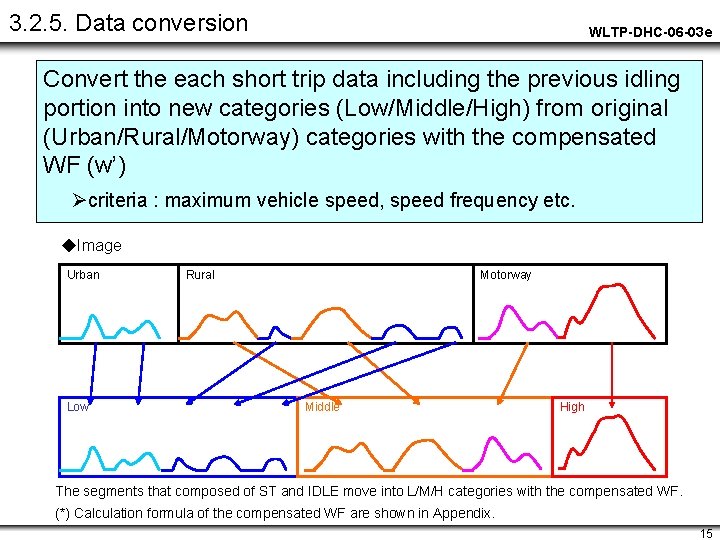 3. 2. 5. Data conversion WLTP-DHC-06 -03 e Convert the each short trip data