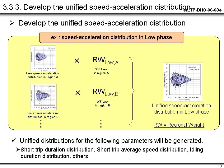 3. 3. 3. Develop the unified speed-acceleration distribution WLTP-DHC-06 -03 e Ø Develop the
