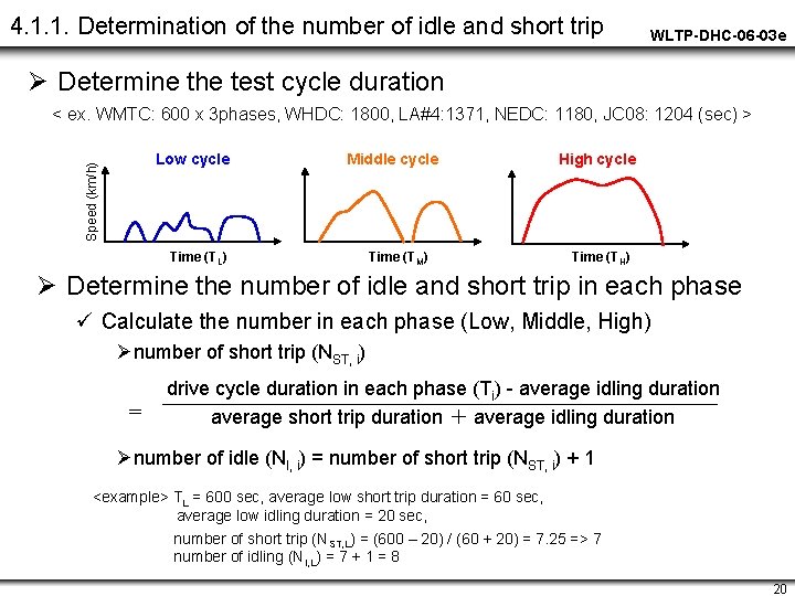 4. 1. 1. Determination of the number of idle and short trip WLTP-DHC-06 -03