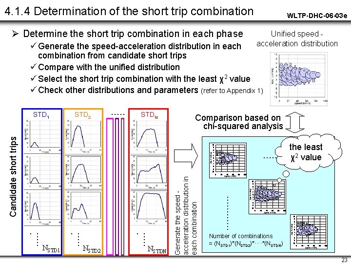 4. 1. 4 Determination of the short trip combination WLTP-DHC-06 -03 e Ø Determine