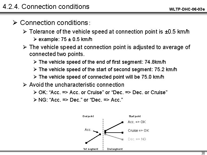 4. 2. 4. Connection conditions WLTP-DHC-06 -03 e Ø Connection conditions： Ø Tolerance of