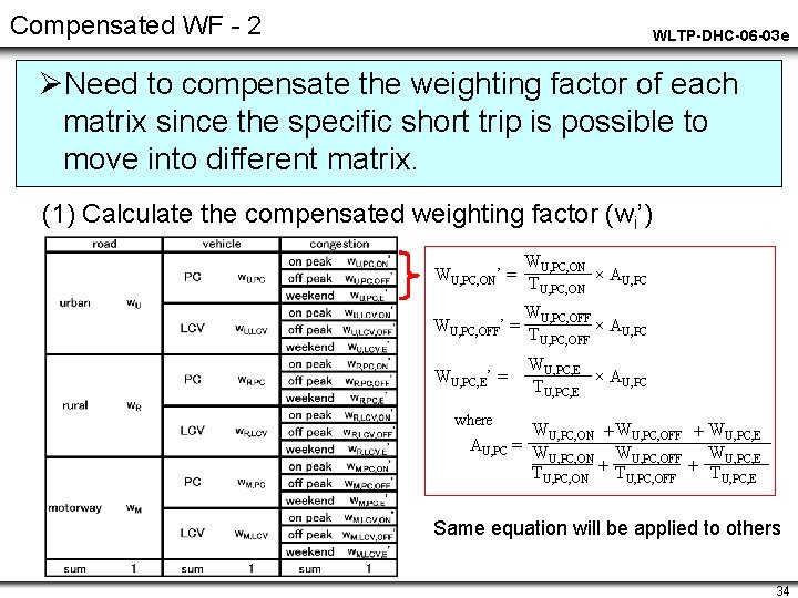 Compensated WF - 2 WLTP-DHC-06 -03 e ØNeed to compensate the weighting factor of