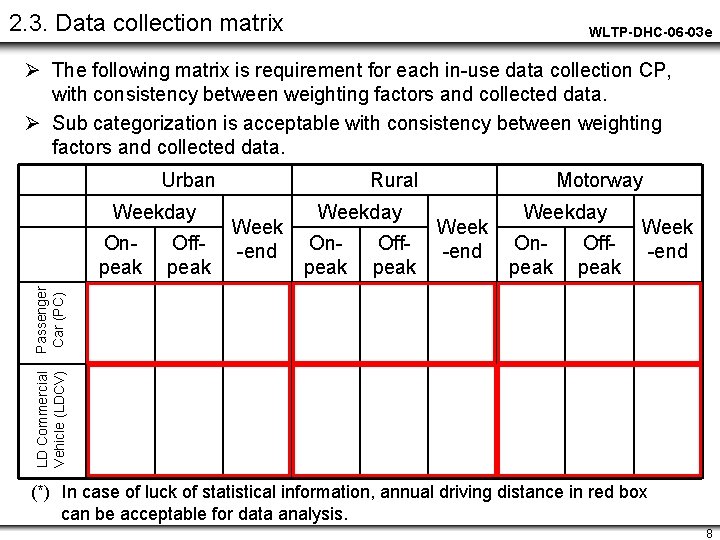 2. 3. Data collection matrix WLTP-DHC-06 -03 e Ø The following matrix is requirement