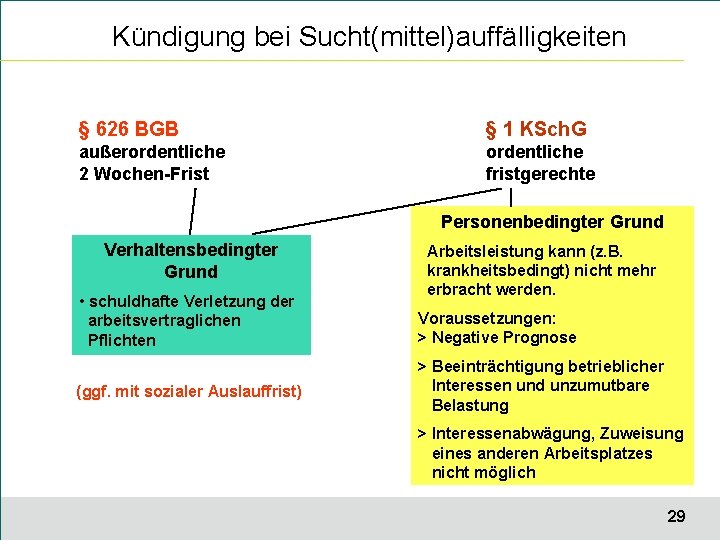 Kündigung bei Sucht(mittel)auffälligkeiten § 626 BGB § 1 KSch. G außerordentliche 2 Wochen-Frist ordentliche