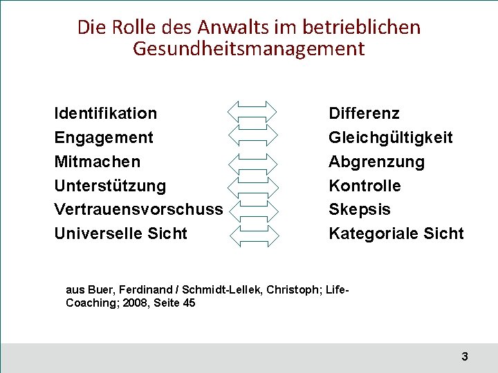 Die Rolle des Anwalts im betrieblichen Gesundheitsmanagement Identifikation Engagement Mitmachen Unterstützung Vertrauensvorschuss Universelle Sicht