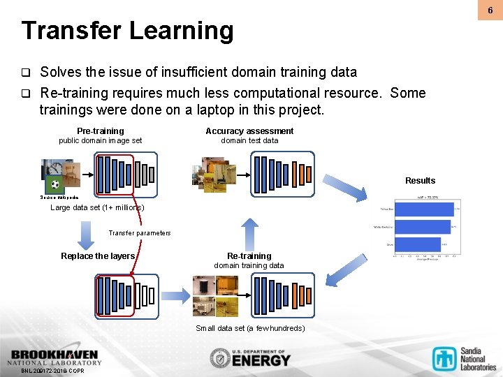 6 Transfer Learning Solves the issue of insufficient domain training data q Re-training requires