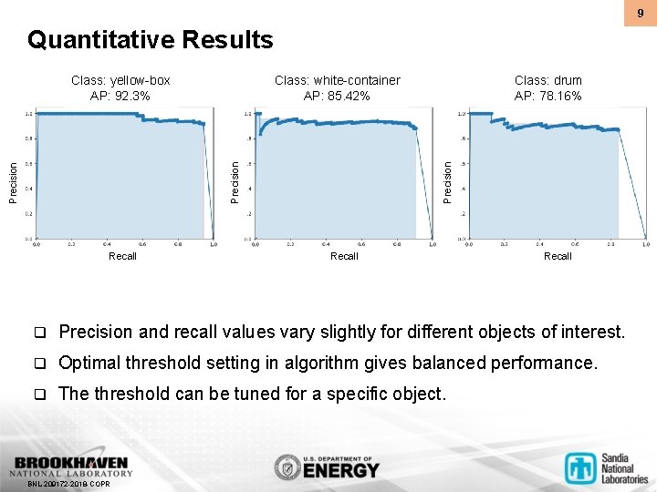 9 Quantitative Results Precision Recall Class: drum AP: 78. 16% Precision Class: white-container AP: