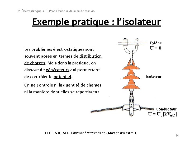 2. Électrostatique > B. Problématique de la haute tension Exemple pratique : l’isolateur Les