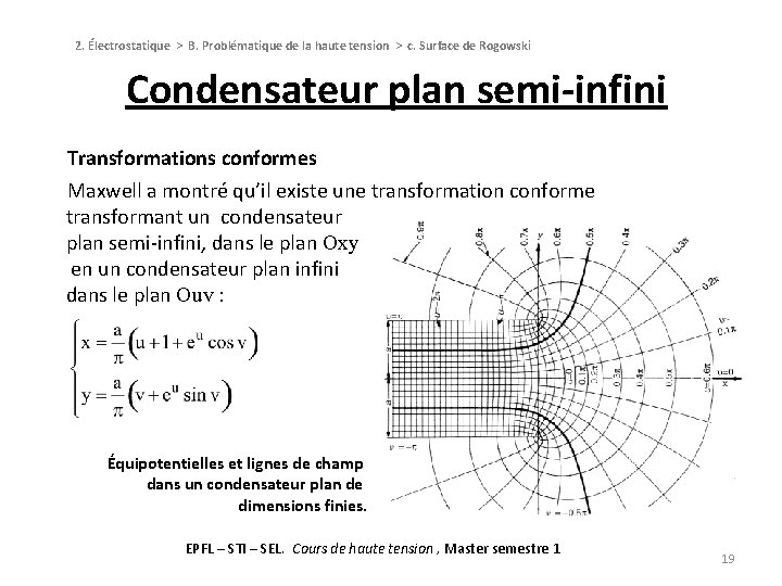 2. Électrostatique > B. Problématique de la haute tension > c. Surface de Rogowski