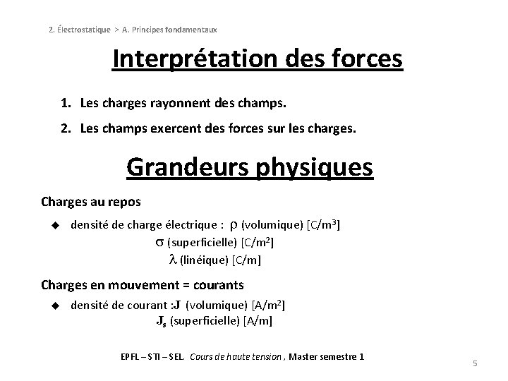 2. Électrostatique > A. Principes fondamentaux Interprétation des forces 1. Les charges rayonnent des