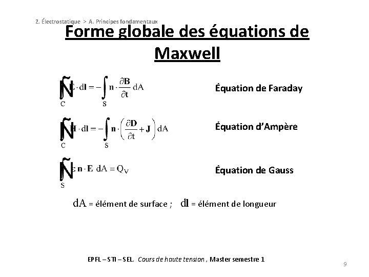 2. Électrostatique > A. Principes fondamentaux Forme globale des équations de Maxwell Équation de