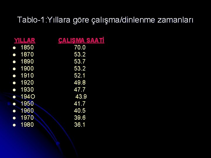 Tablo-1: Yıllara göre çalışma/dinlenme zamanları YILLAR l 1850 l 1870 l 1890 l 1900