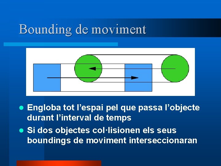 Bounding de moviment Engloba tot l’espai pel que passa l’objecte durant l’interval de temps