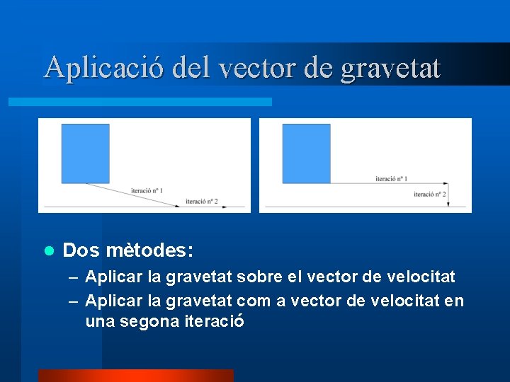 Aplicació del vector de gravetat l Dos mètodes: – Aplicar la gravetat sobre el