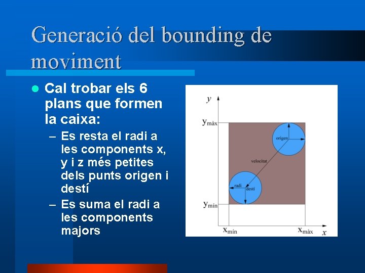 Generació del bounding de moviment l Cal trobar els 6 plans que formen la