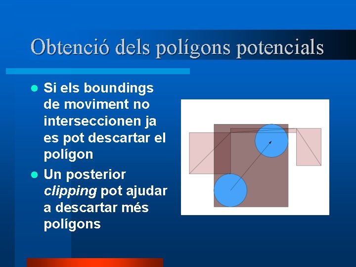 Obtenció dels polígons potencials Si els boundings de moviment no interseccionen ja es pot